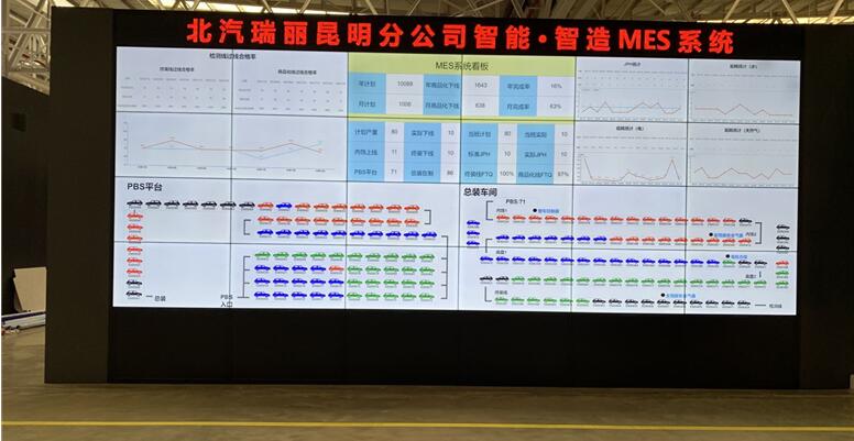 （beat365中文官方网站MES系统PMC平台展示屏）